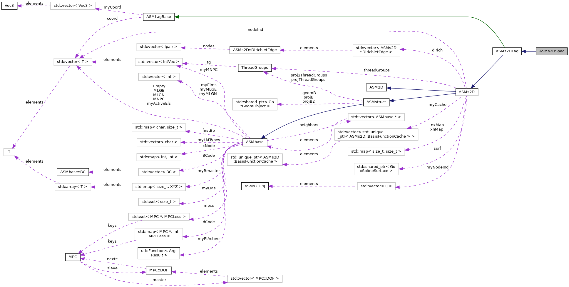 Collaboration graph