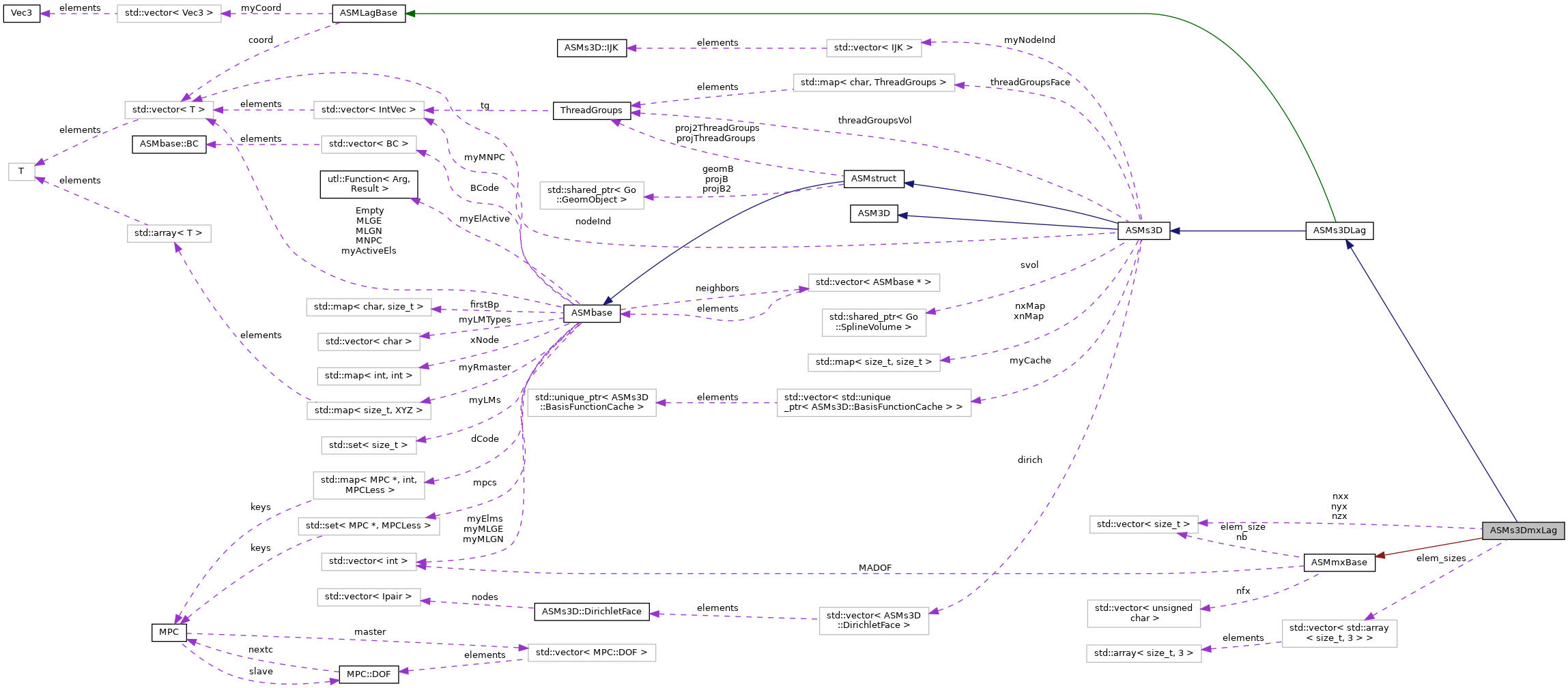 Collaboration graph