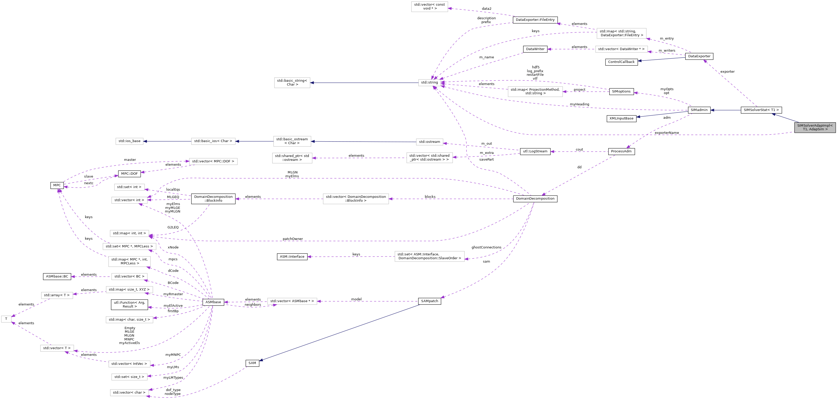 Collaboration graph