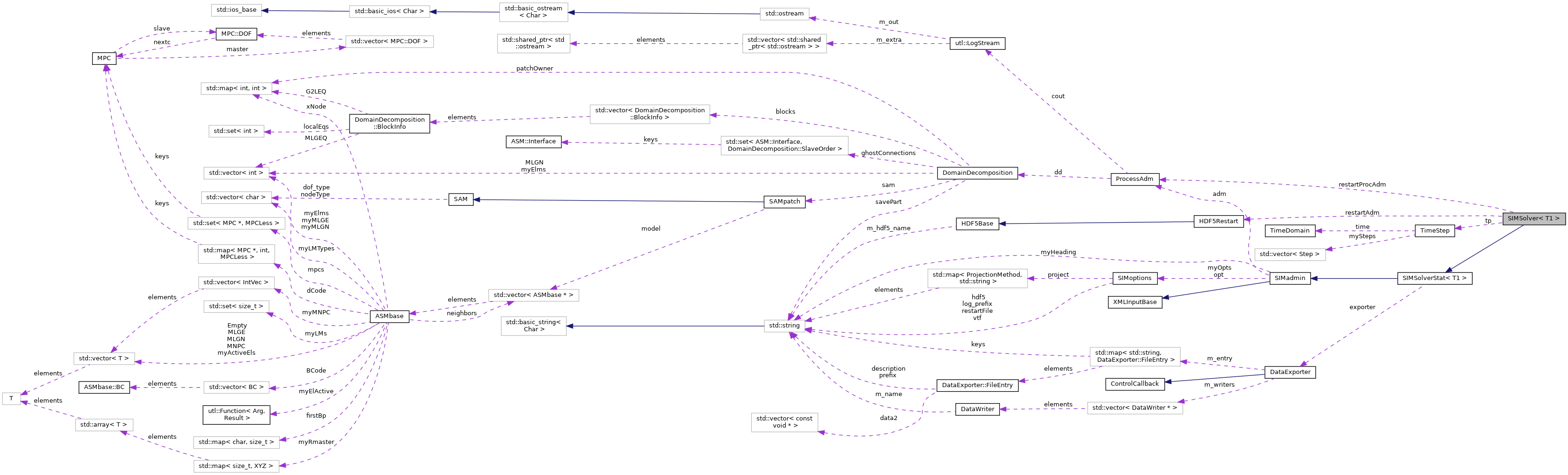 Collaboration graph