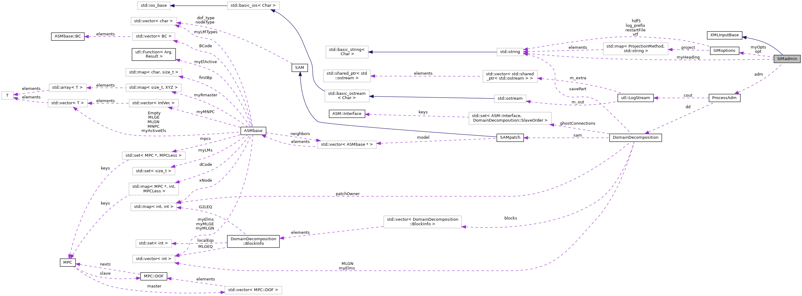 Collaboration graph