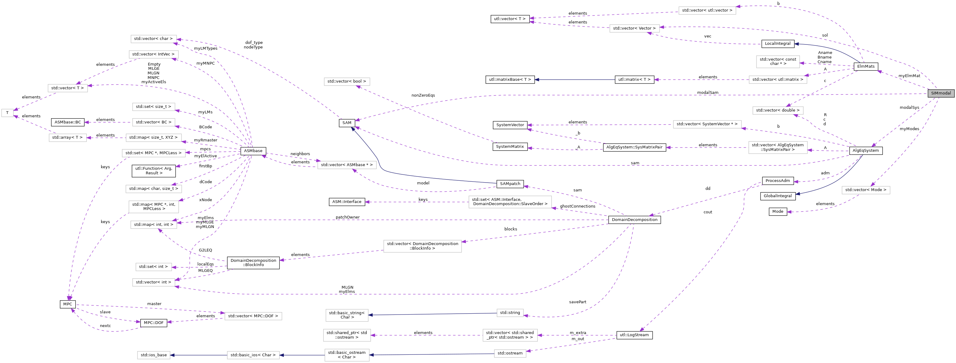 Collaboration graph