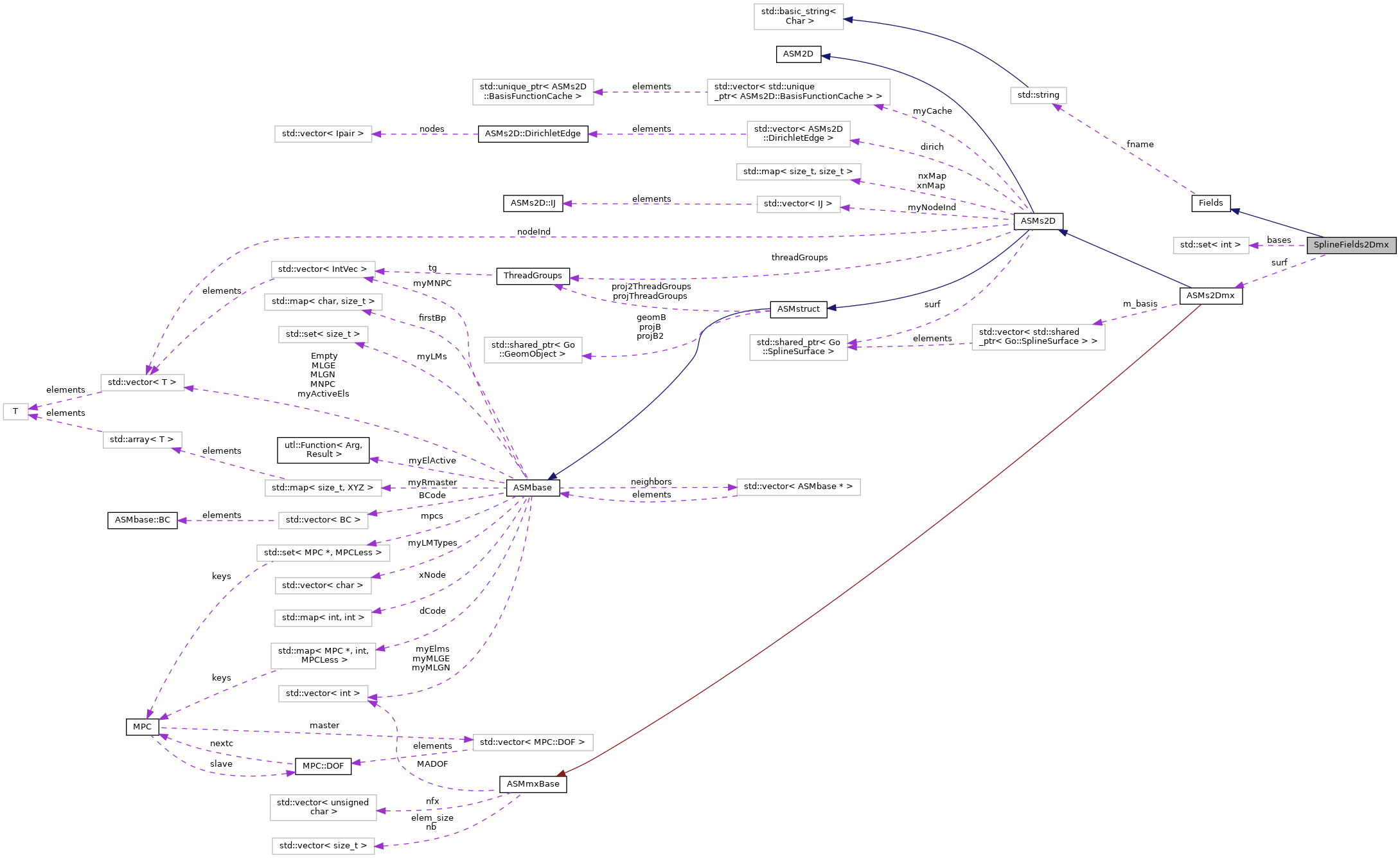 Collaboration graph