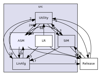 src/ASM