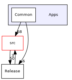 Apps