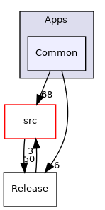 Apps/Common