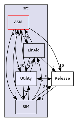 src/Utility