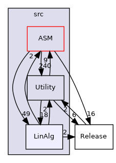 src/LinAlg
