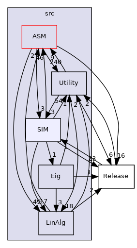 src/SIM