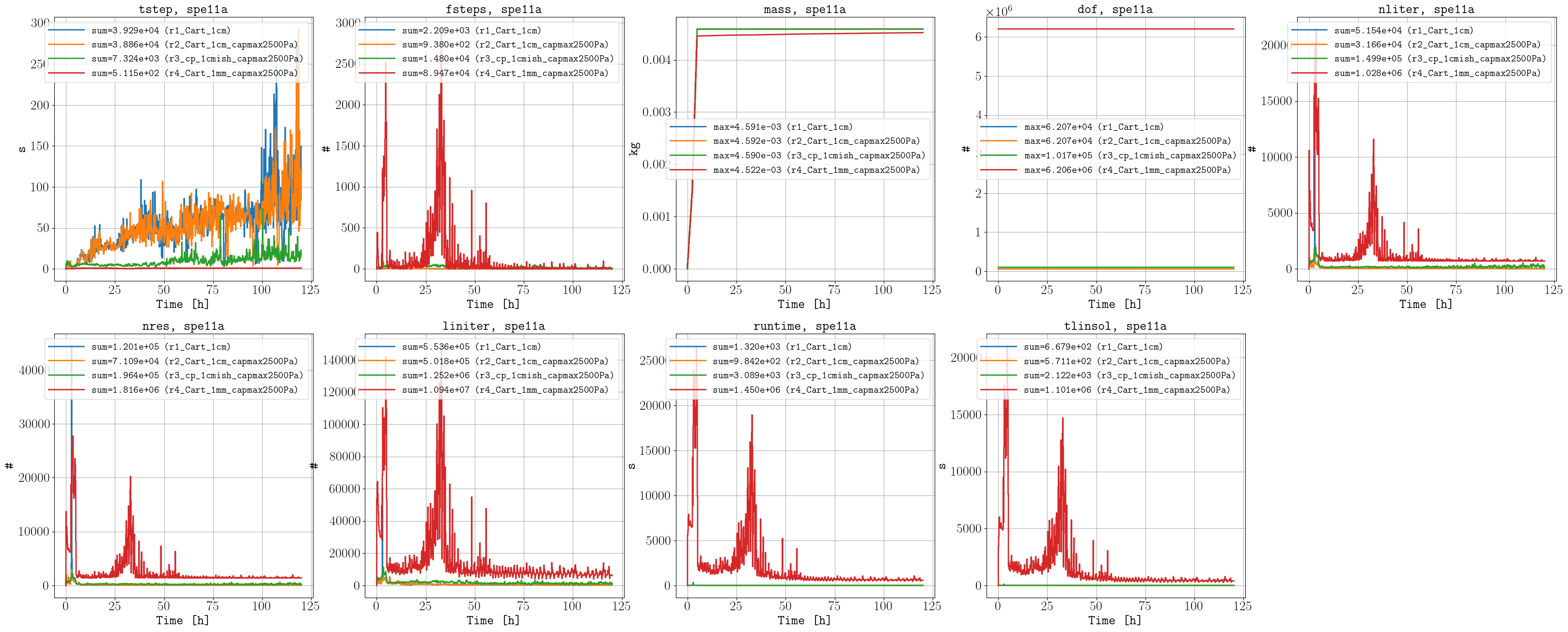 _images/benchmark_spe11a_performance.png