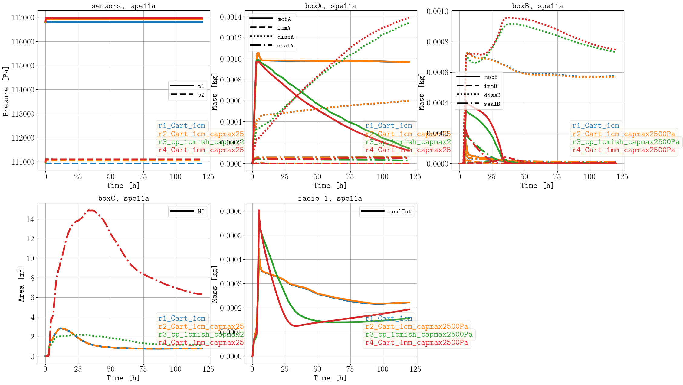 _images/benchmark_spe11a_sparse_data.png