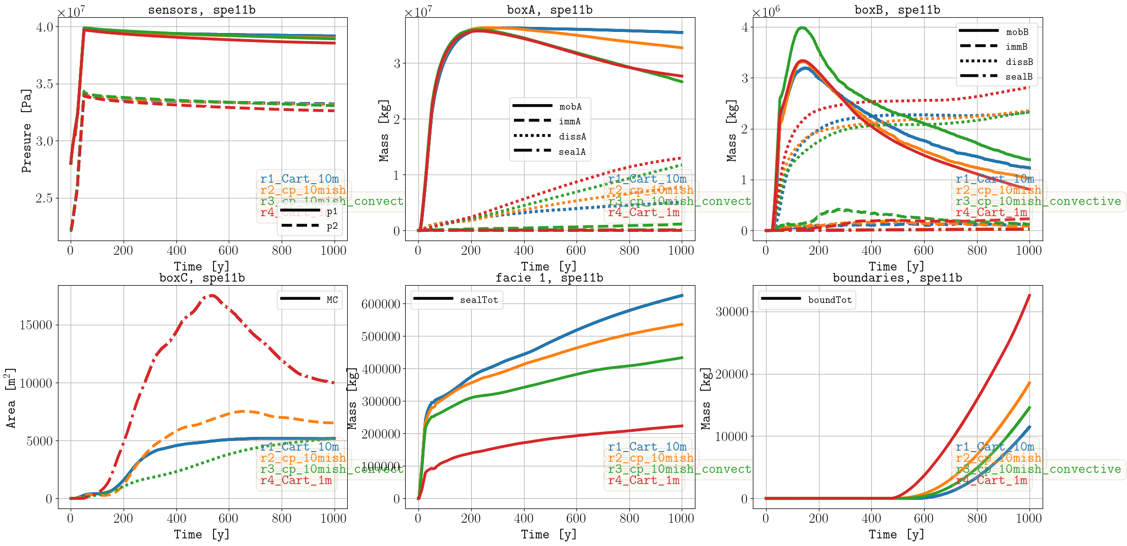 _images/benchmark_spe11b_sparse_data.png