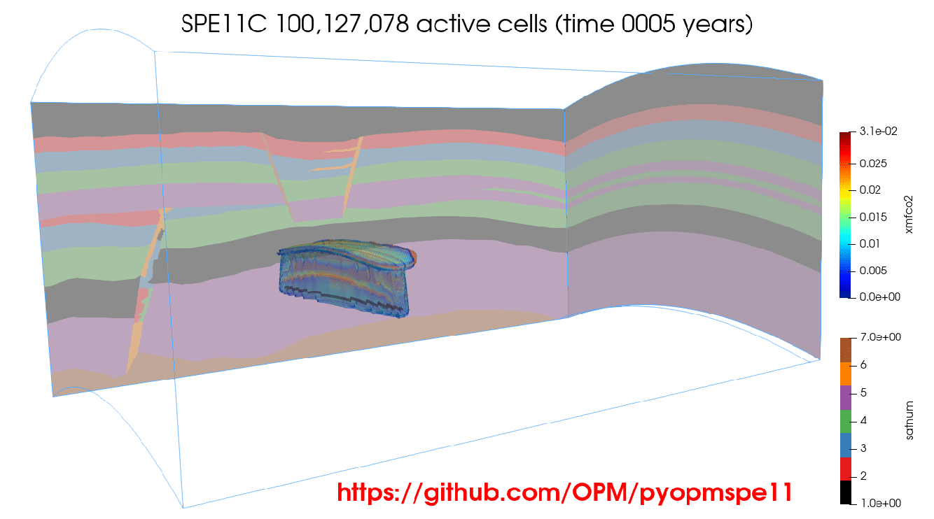 CO2 molar fraction in the 100-million-cell SPE11C model