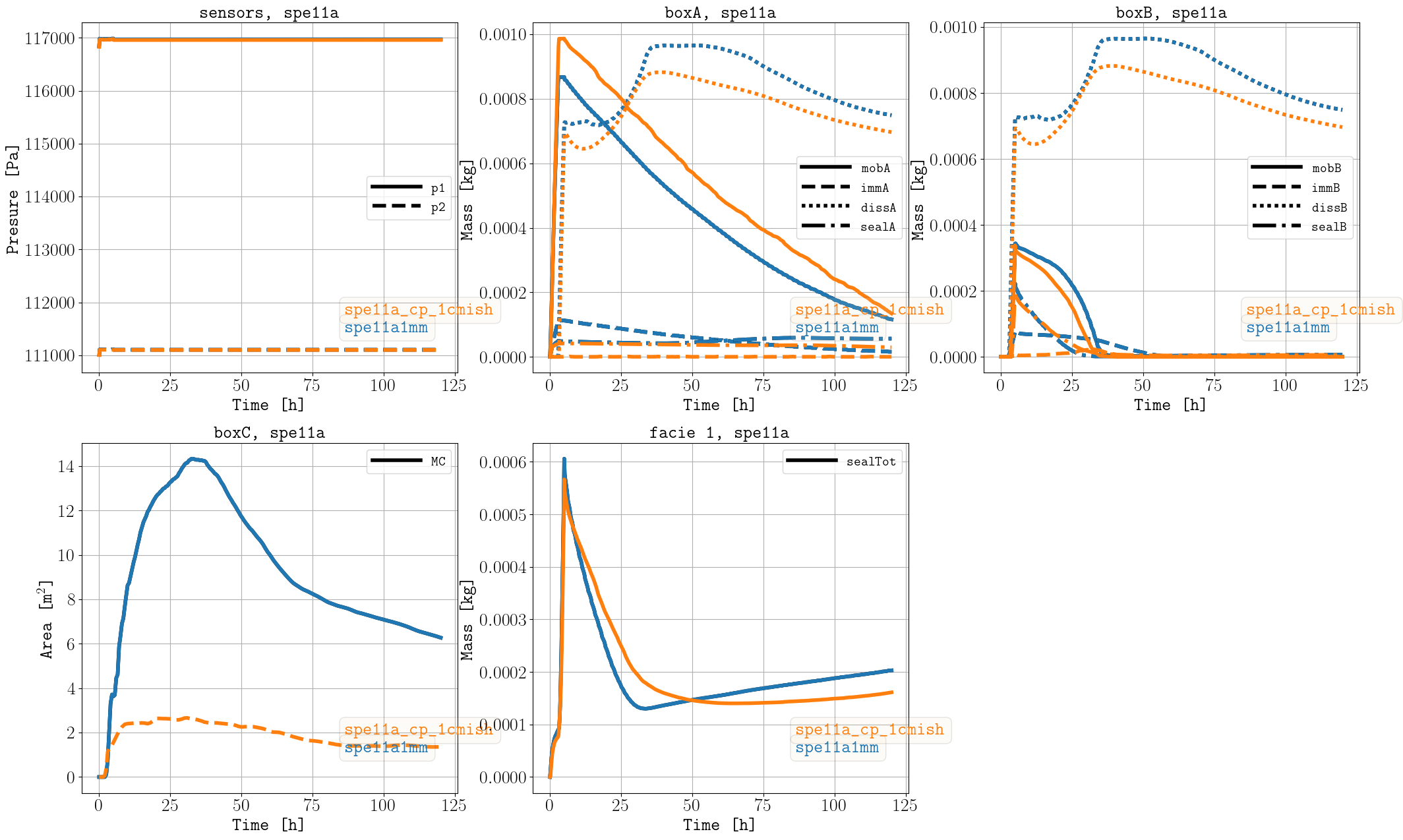 _images/spe11a_sparse_data.png