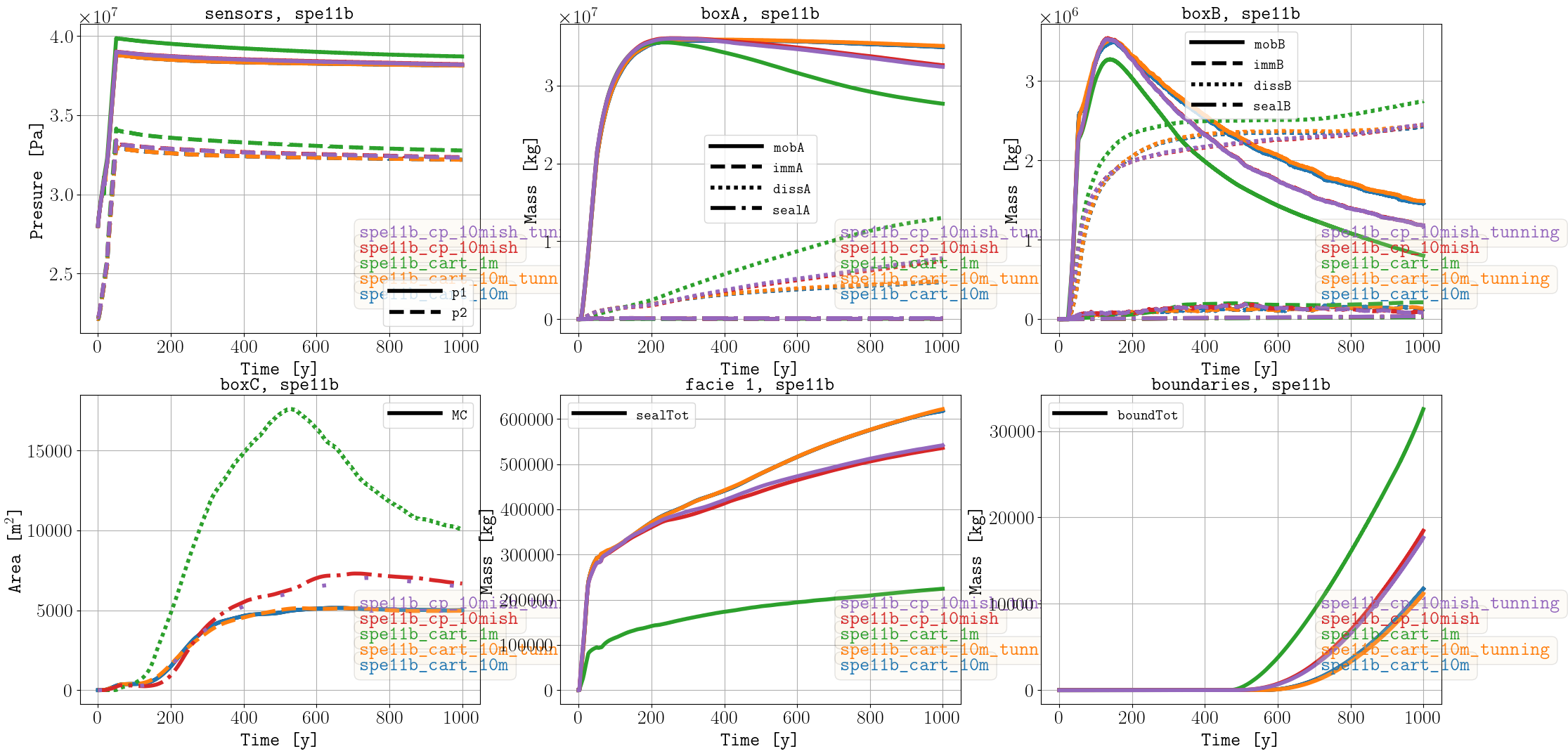 _images/spe11b_sparse_data_new.png