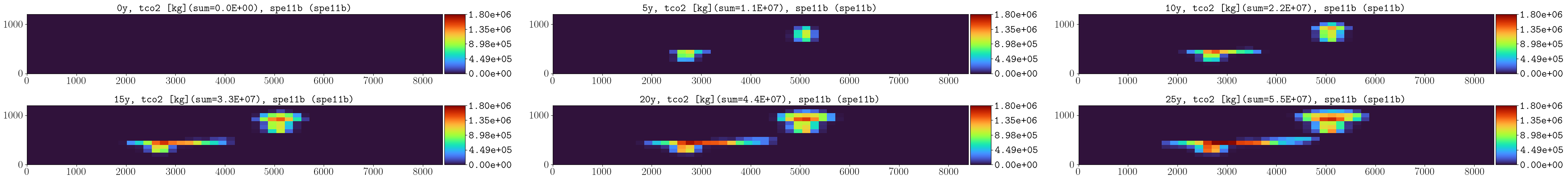 _images/spe11b_tco2_2Dmaps.png