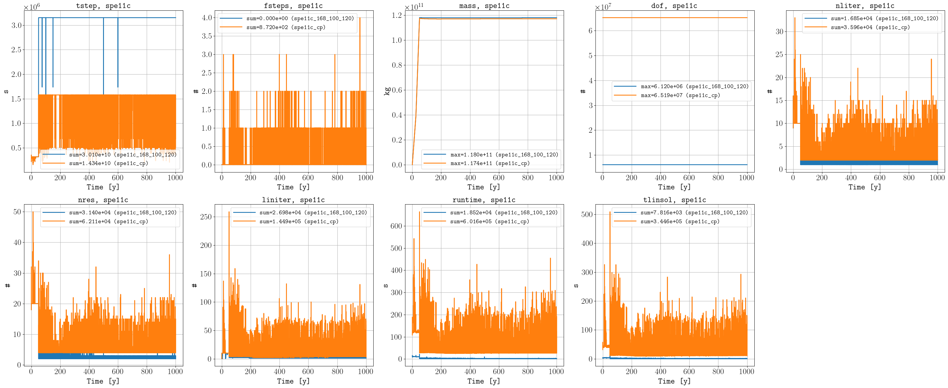 _images/spe11c_performance.png