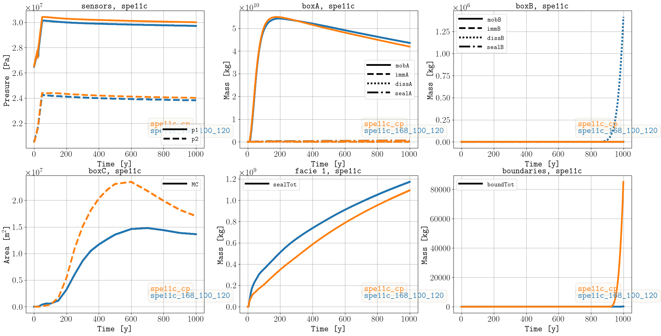 _images/spe11c_sparse_data.png