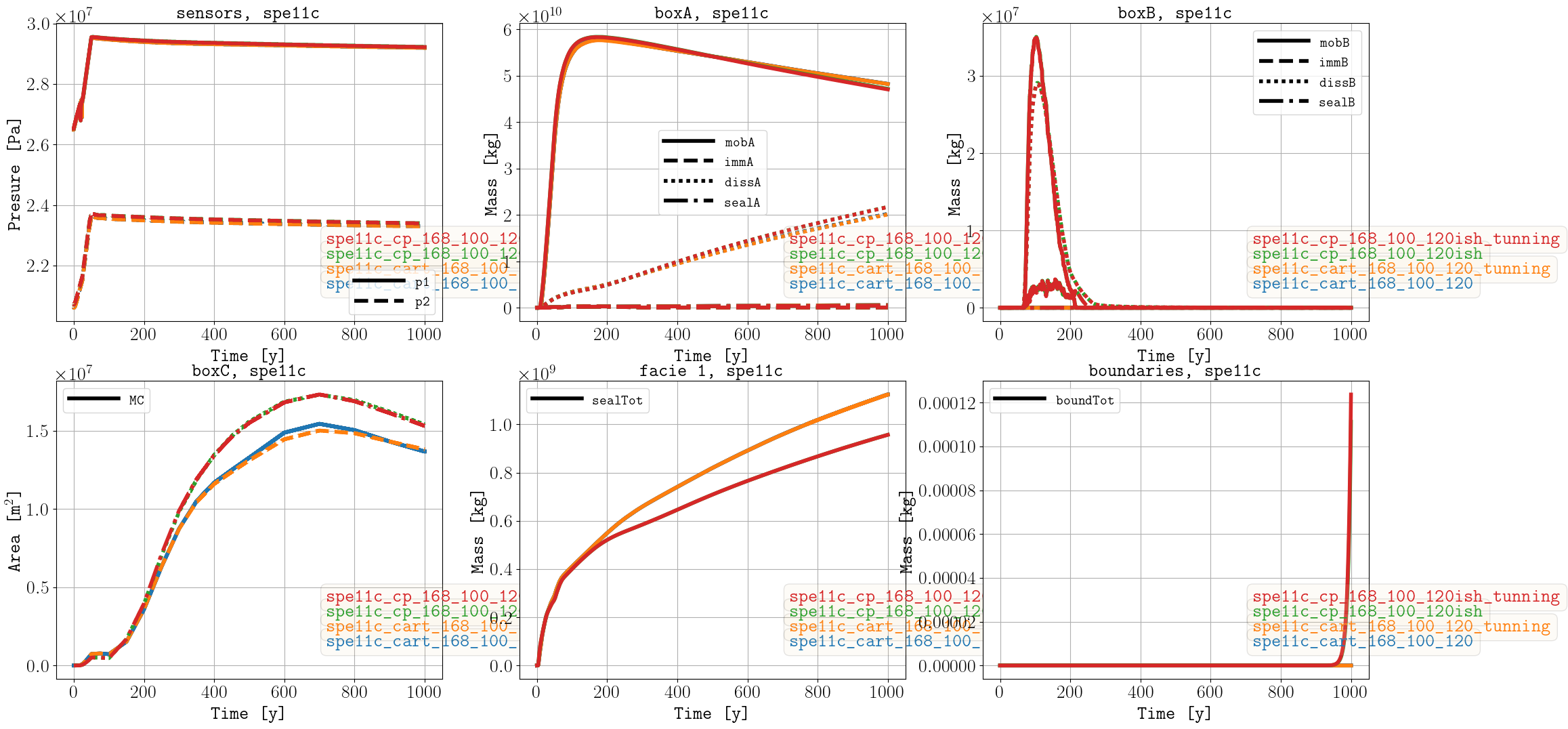 _images/spe11c_sparse_data_new.png